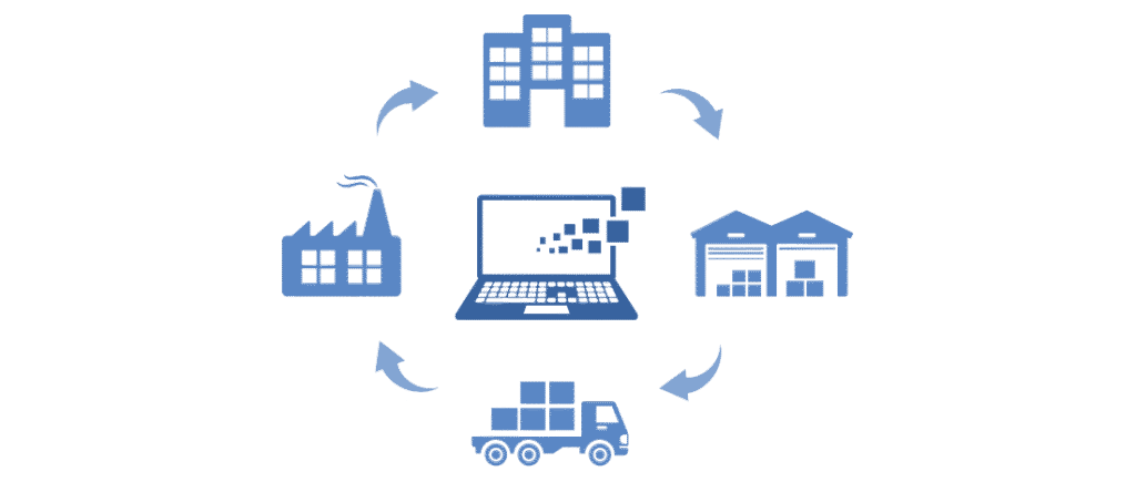 Advanced ERP Solutions for Manufactory