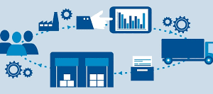 7day testing ERP Solutions for Organizations